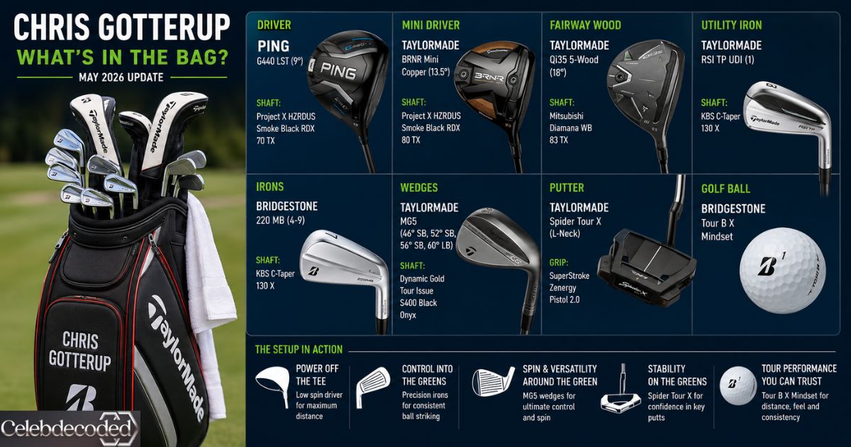 Chris Gotterup WITB 2026