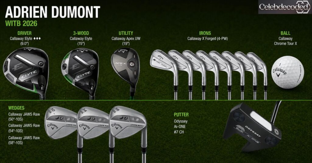 Adrien Dumont WITB 2026