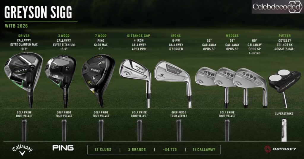 Greyson Sigg WITB 2026