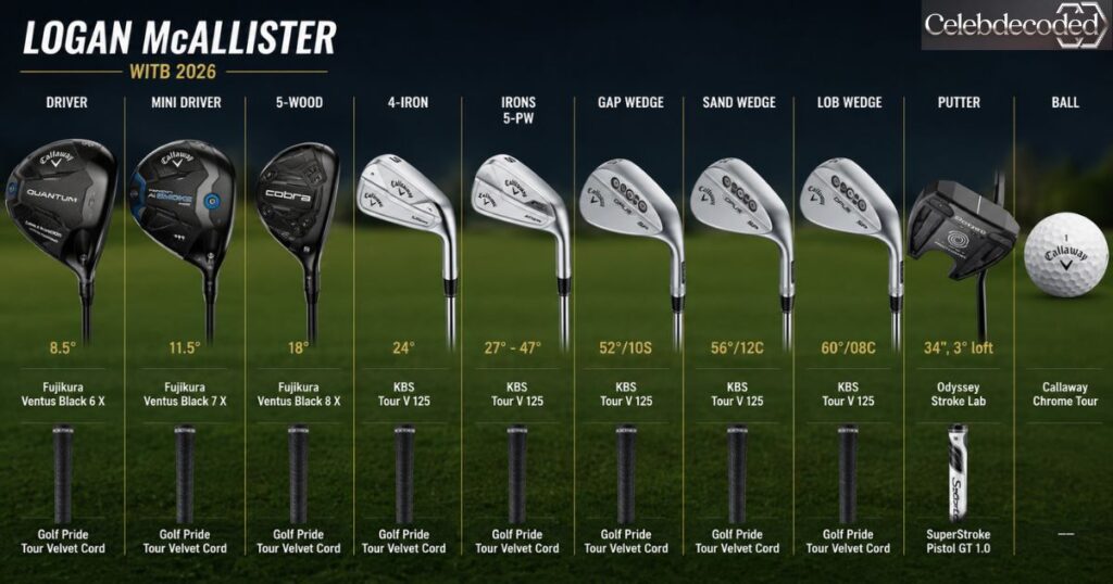 Logan McAllister WITB 2026