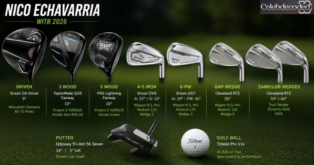 Nico Echavarria WITB 2026