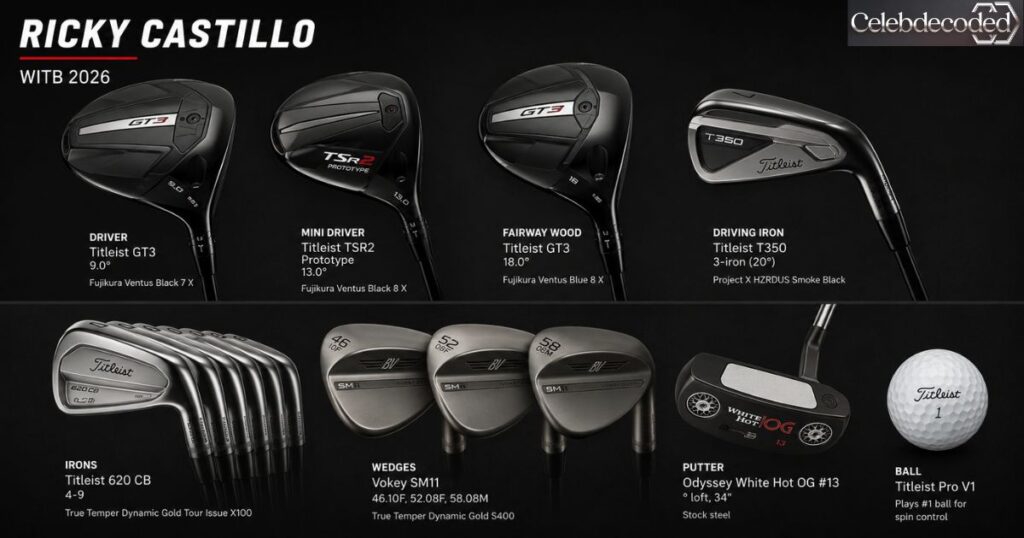 Ricky Castillo WITB 2026