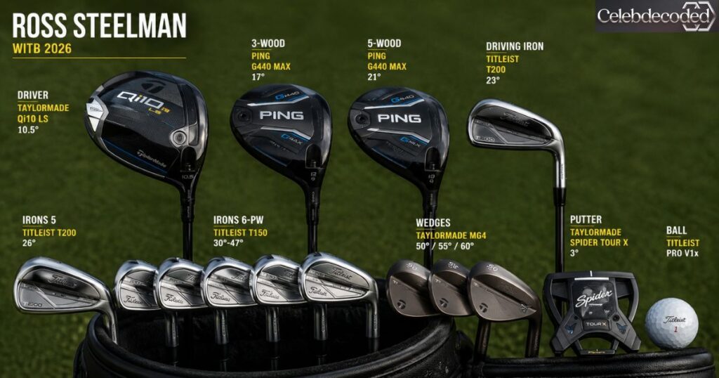 Ross Steelman WITB 2026