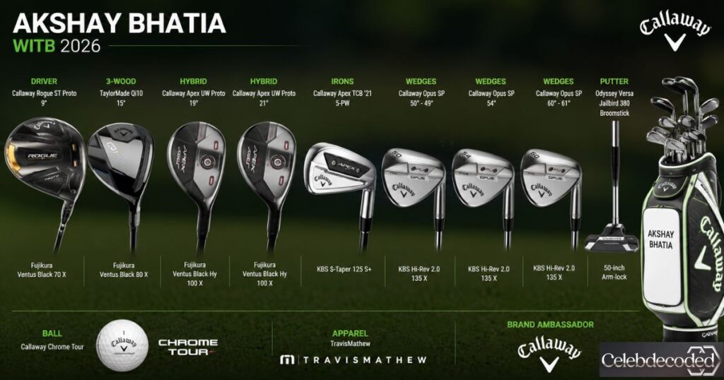 Akshay Bhatia WITB 2026