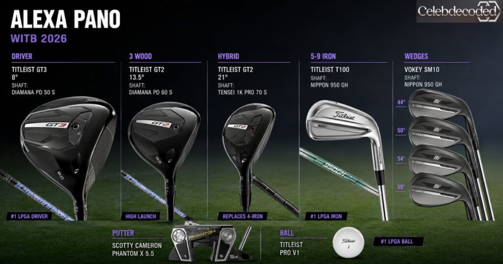 Alexa Pano WITB 2026