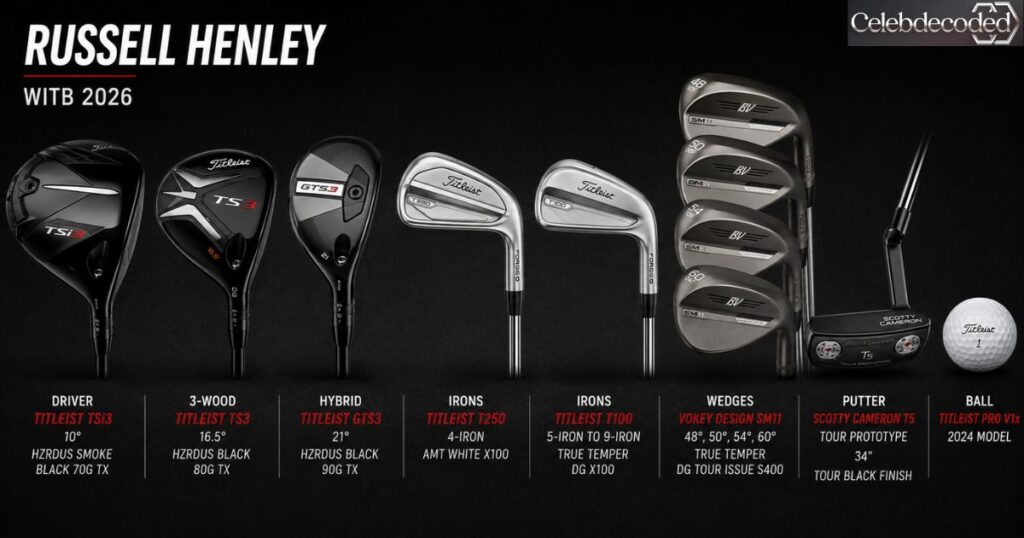 Russell Henley WITB 2026