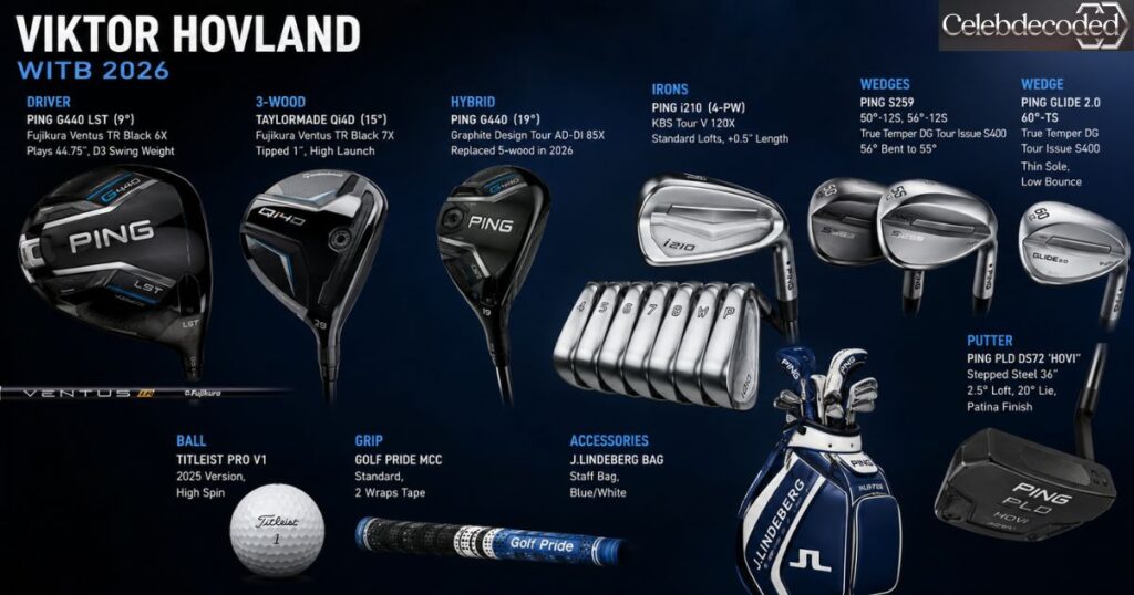 Viktor Hovland WITB 2026