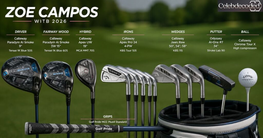 Zoe Campos WITB 2026