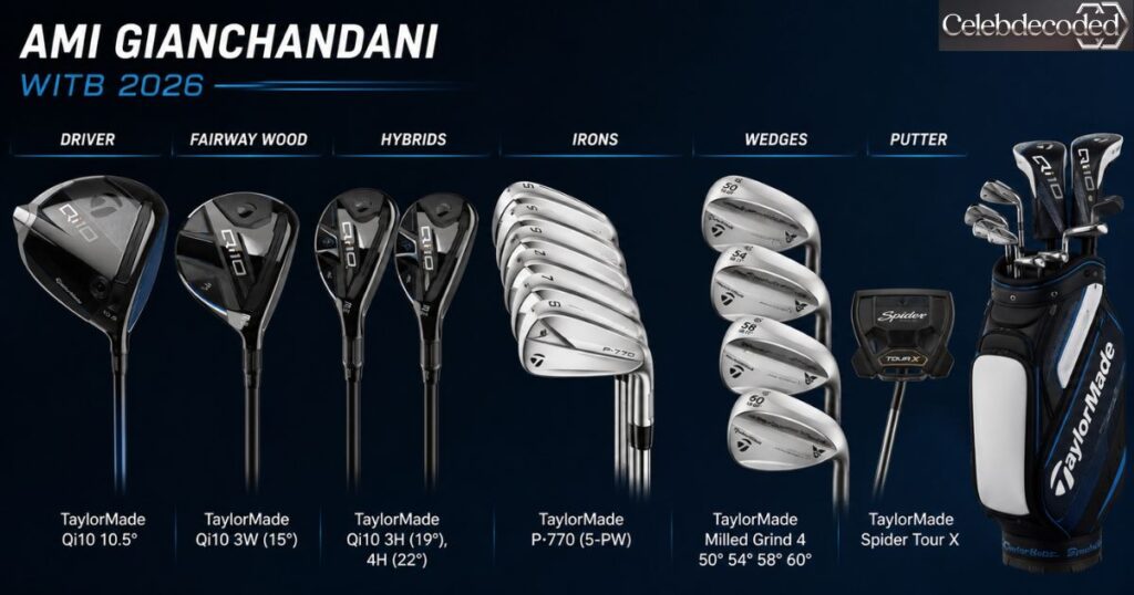 Ami Gianchandani WITB 2026