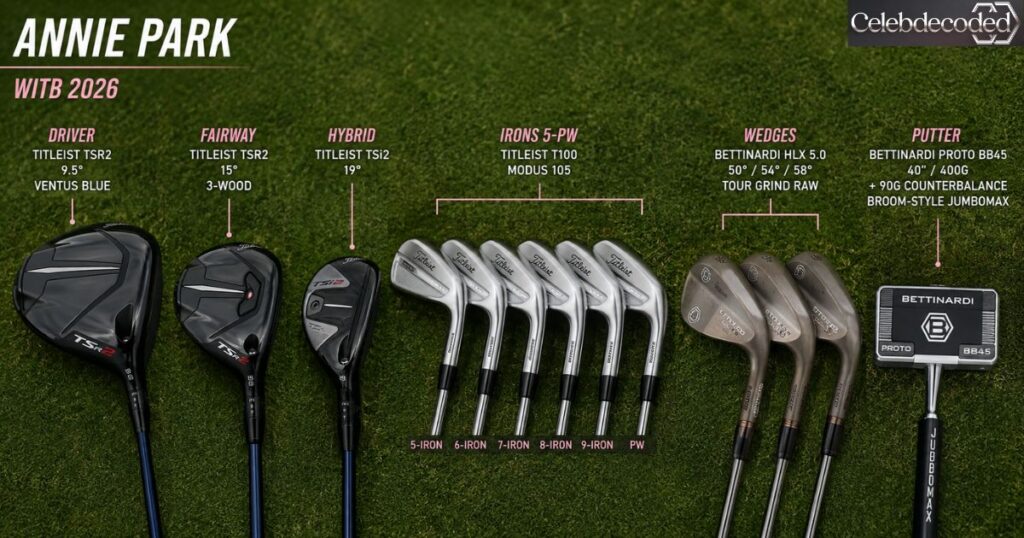 Annie Park WITB 2026