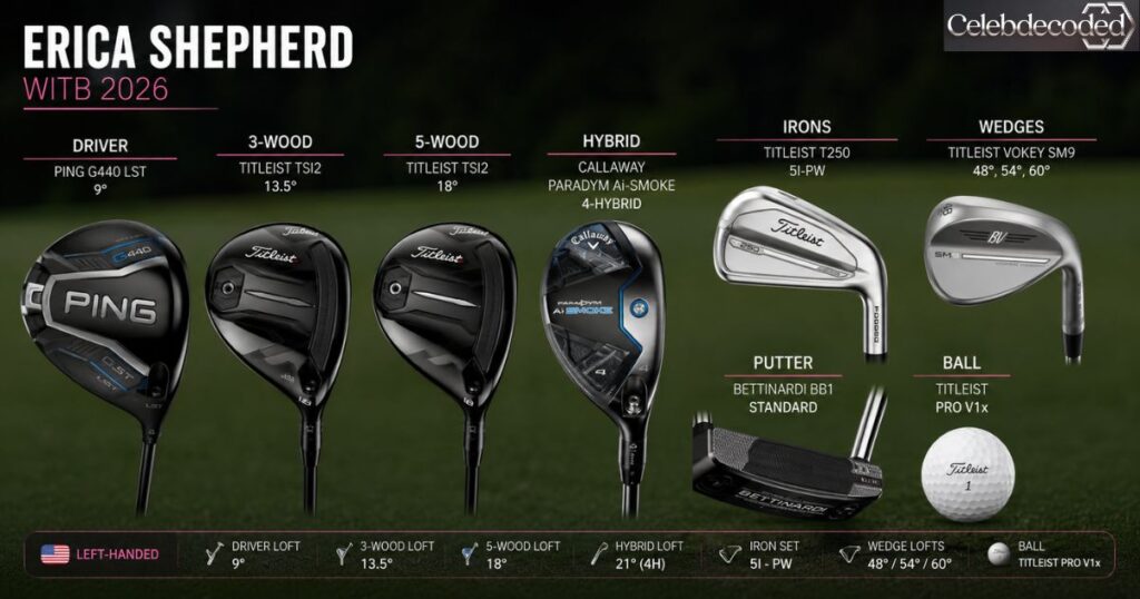 Erica Shepherd WITB 2026