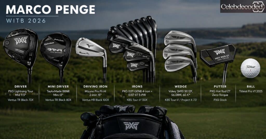 Marco Penge WITB